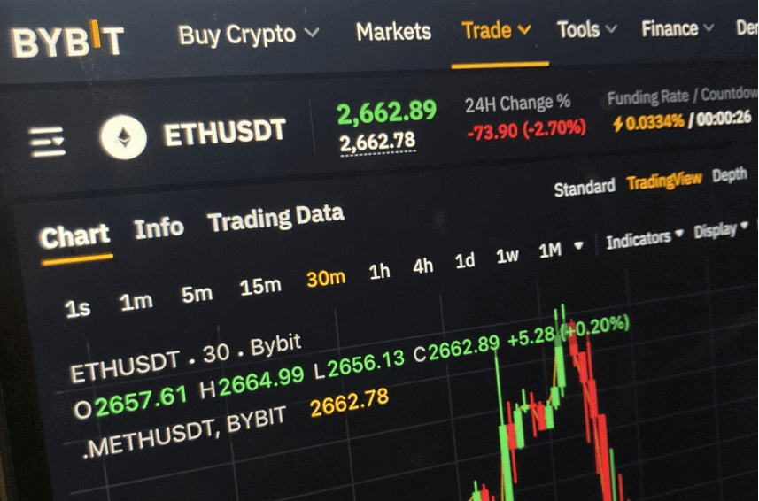 Bybit platform screen displaying the ETH/USDT trading pair, with charts and market data