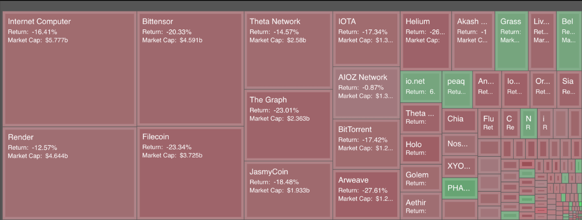 crypto narratives