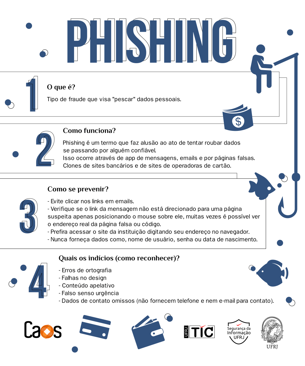 Infográfico sobre ataques de phishing com dicas de segurança para proteger dados e evitar golpes online em criptomoedas.