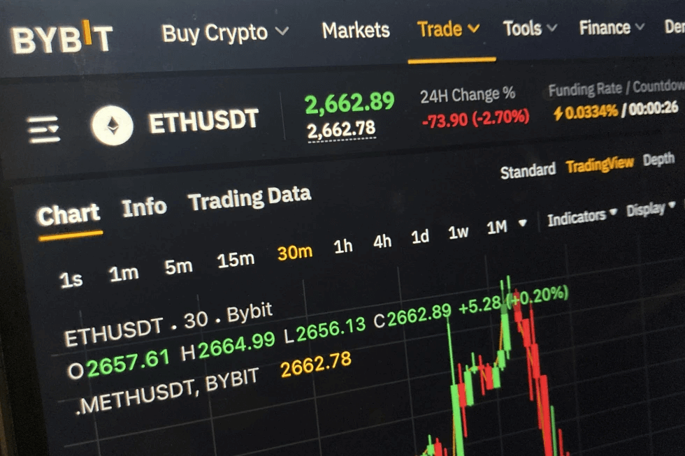 Bybit trading interface displaying ETH/USDT price at $2,662.89, showing a 2.7% drop in the last 24 hours. A candlestick chart and market data are visible, with time intervals for analysis