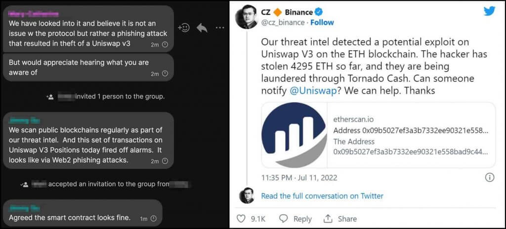Screenshot showing Binance CEO CZ’s tweet about a suspected exploit on Uniswap V3 involving 4295 ETH stolen and laundered via Tornado Cash, alongside a chat confirming it was a phishing attack and not a smart contract issue
