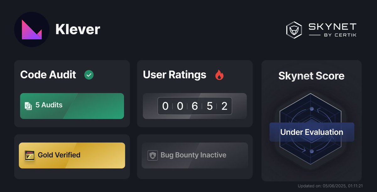 Klever Wallet audit by CertiK with 5 code audits, Gold Verified badge, and user ratings under Skynet evaluation. 